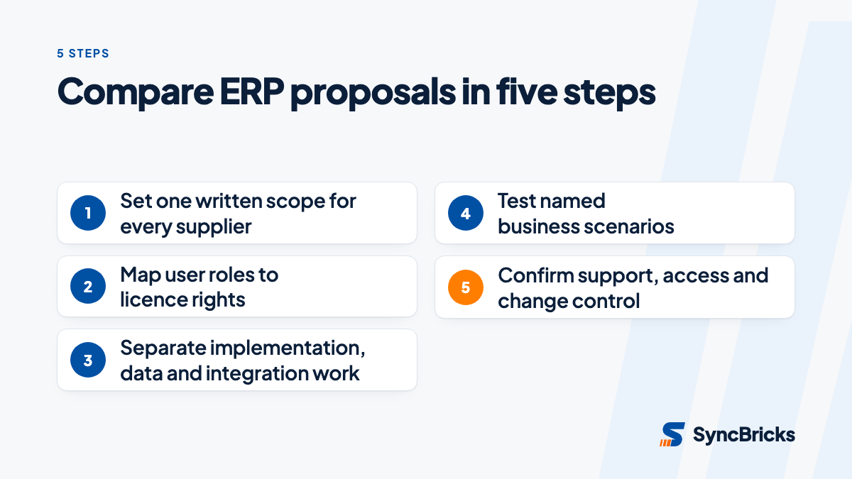 Five steps for comparing ERP proposals fairly