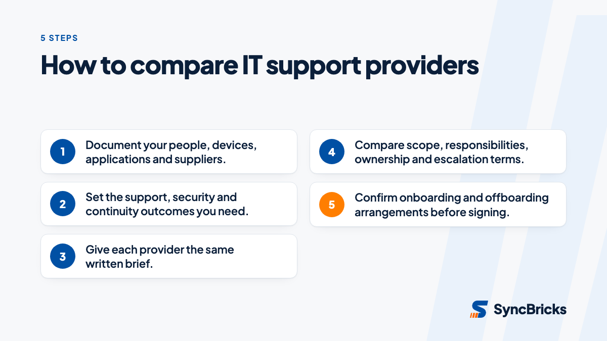 Five steps for comparing IT support providers in Melbourne