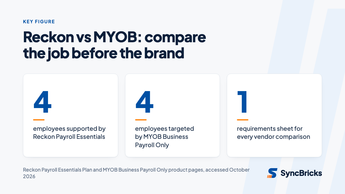 Key comparison figures for Reckon and MYOB payroll products